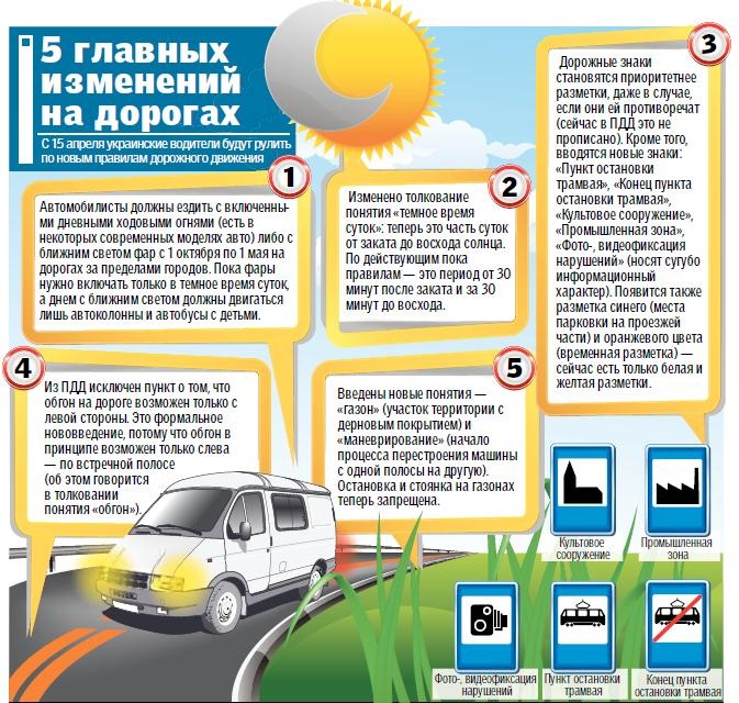 ПДД Украины 2013 года. Изменения вступают в силу!