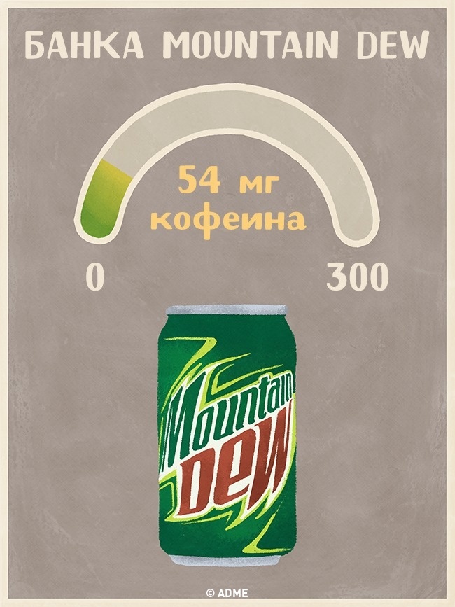 Банка Mountain Dew - Содержание кофеина в напитках