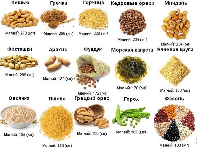 Признаки нехватки магния в организме, которые убивают молча