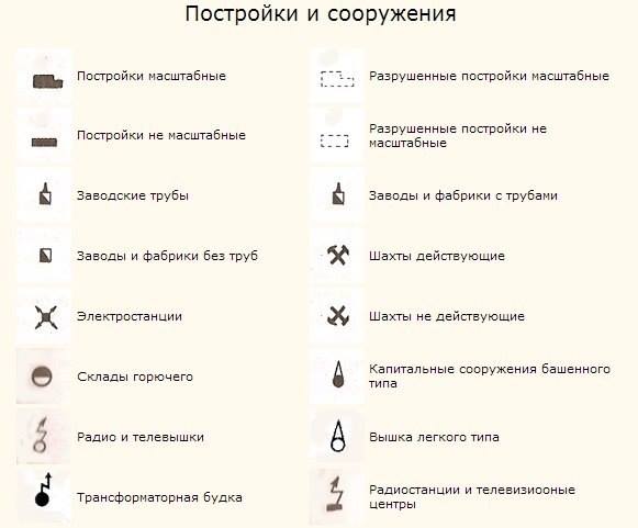 Условные обозначения на картах