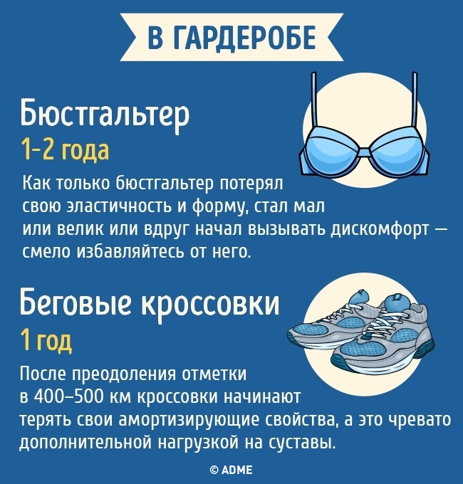 Срок годности бытовых предметов